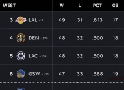 Karsa意外战胜掘金，领先优势明显引爆全场！